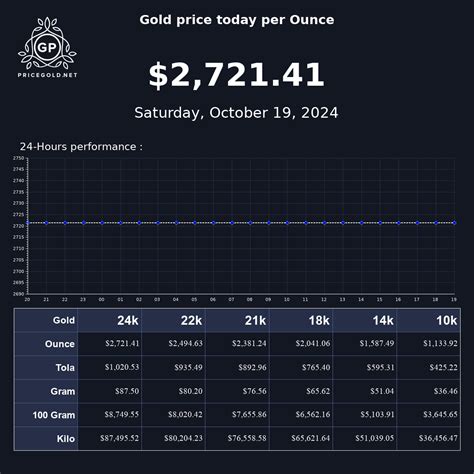 gold rate today sydney.